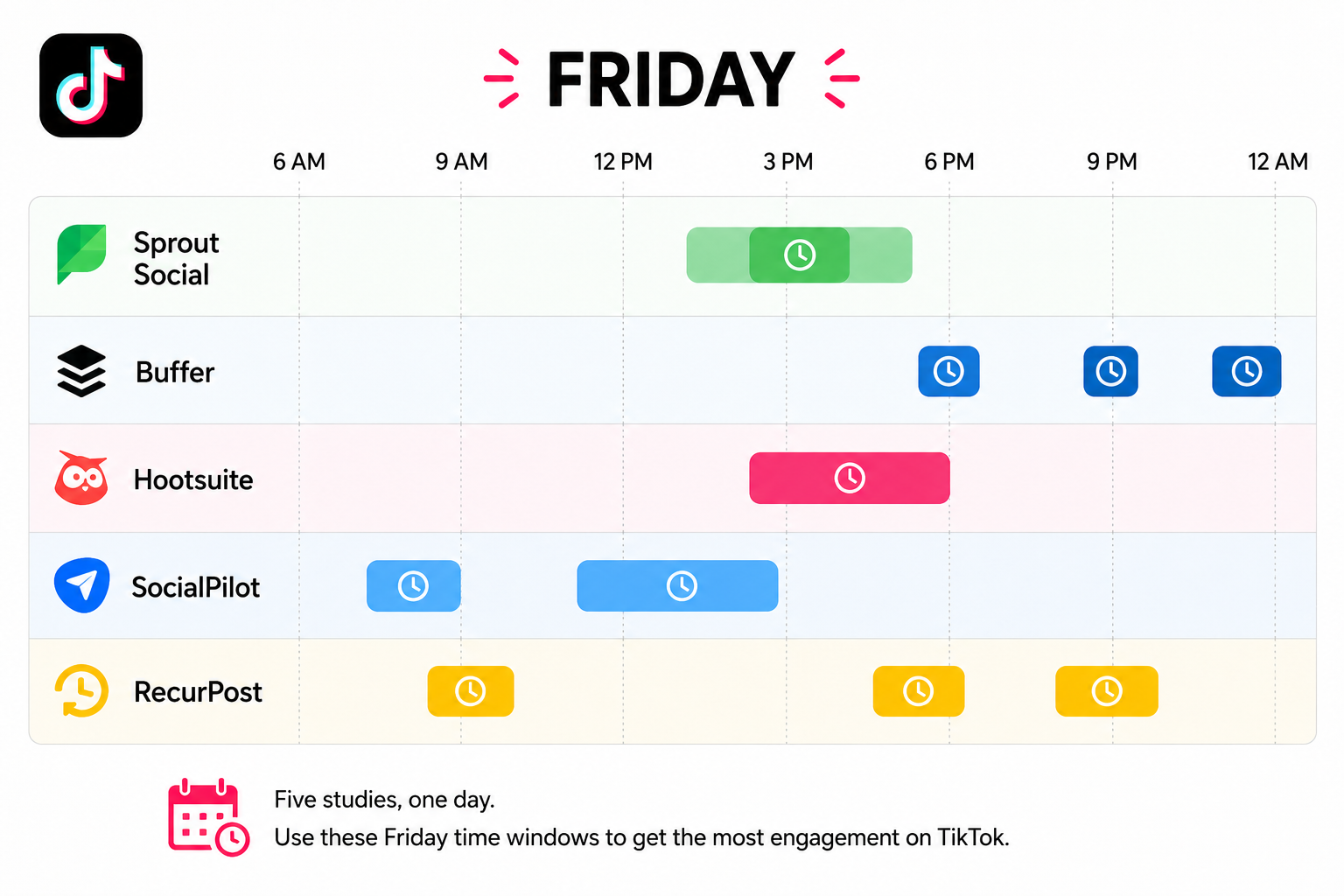 Find out the best time to post on TikTok that suits you. Based on studies.