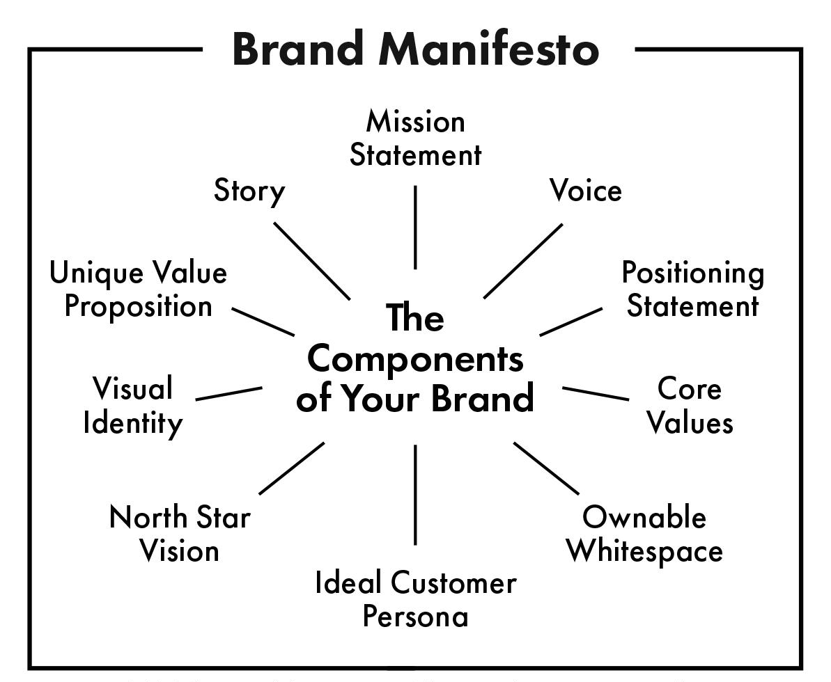 Image source: Sales and Marketing Management