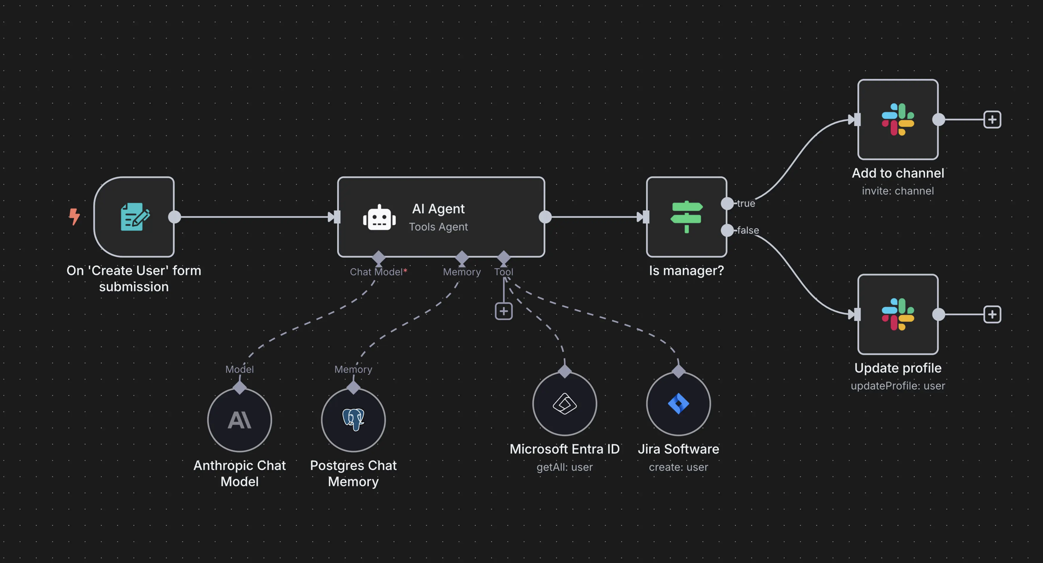 Visual guide to translating Make workflows with a make to n8n script translator
