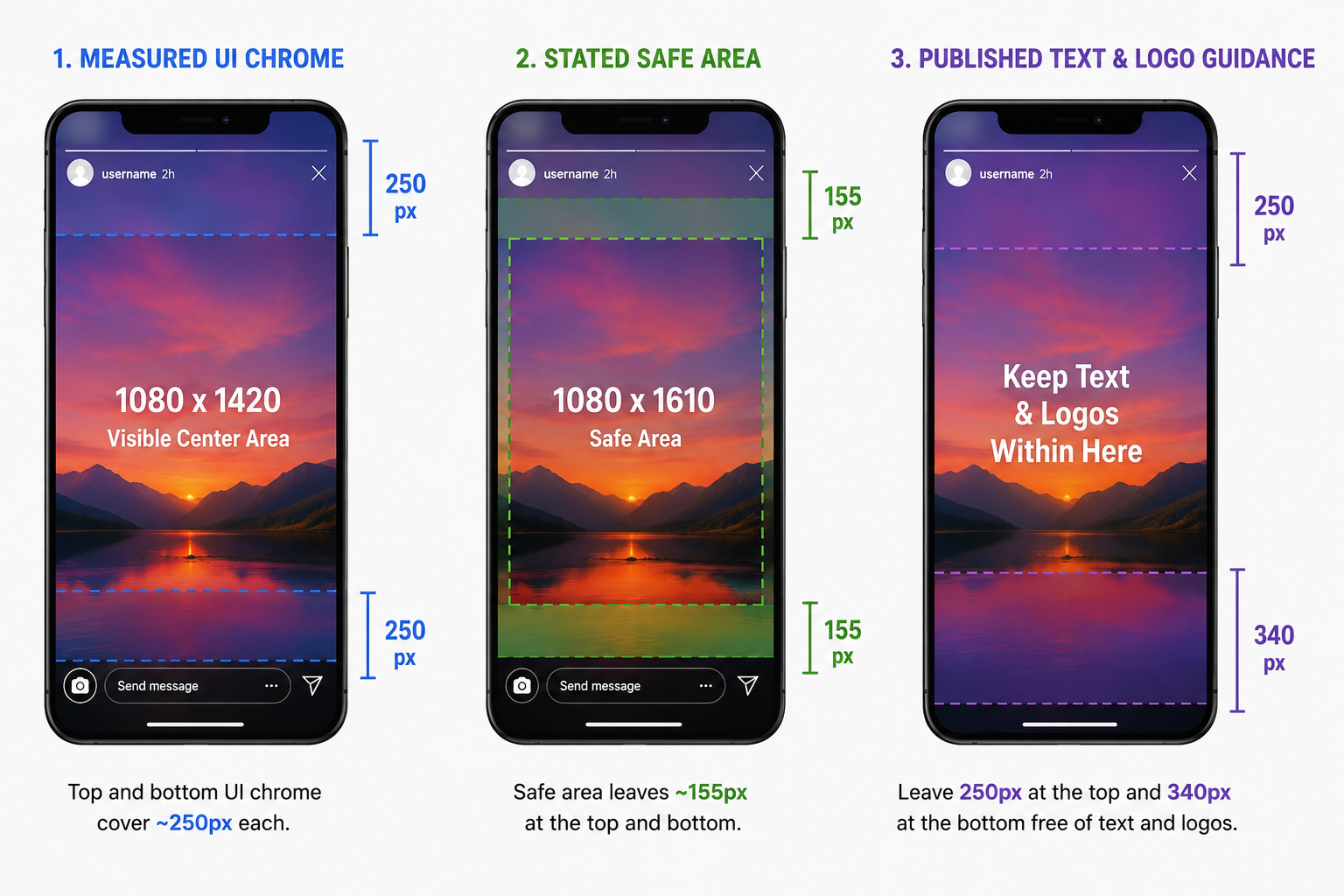 Instagram Story safe zone, and why the 250px rule gets the bottom wrong